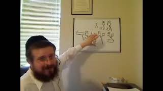 Learn Hebrew: The Hebrew Letters GIMMEL (Part 8)