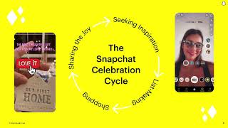 The Snapchat Celebration Cycle