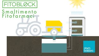 fitoblock ° Impianto per lo Smaltimento di Fitofarmaci