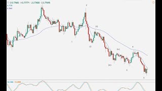 Weekend Elliott Wave forex review – 06.10.17