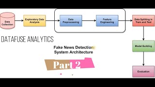 P2 | System Architecture-Fake News Detection | Machine Learning | Data Science | AI