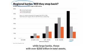 CRE Chartbook - Regional banks: Will they step back?