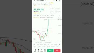 bitcoin price prediction for next 5 years 🔥🔥🔥🤑🤑 #bitcoinnews #btcpriceprediction #shorts