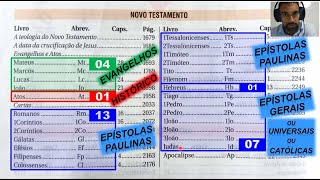 Categoria Livros do Novo Testamento: Evangelhos, Histórico, Epístolas Paulinas e Gerais e Profético