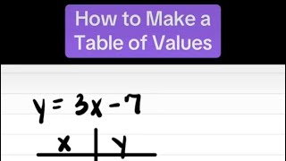 How to Create a Table of Values