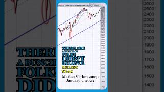 We Predicted Stock Market Movement for 2023