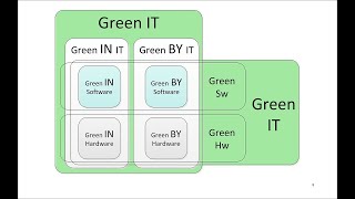 Green Software Architecture - Dos Don'ts and Some Surprises - Giovanni Asproni - ACCU 2024