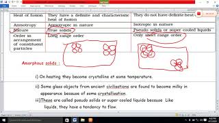 Solid state  for Class12th . (1st Part)