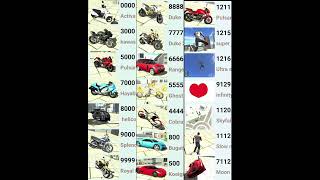 Indian Bike driving 3d New Cheat Code (New Update) #indianbikedriving3d