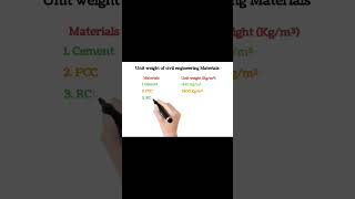 unit weight of civil engineering Materials #shorts