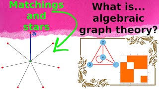 What are...transversal matroids?