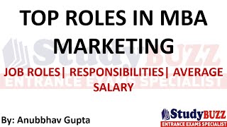 How to Become a Marketing Manager: Top Roles, Responsibilities, Salary.