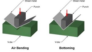 Spring Back Effect in Bending Operation/ Sheet Metal forming