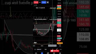 stock: emkay Buy, SL and Target 🎯 levels analysis 12th April 24 #shorts #short