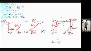 Buổi 13: (môn CHKC2) Chương 6_Tính Hệ siêu tĩnh bằng Phương pháp Lực (tt)