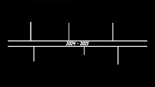 RANDOM YOITS 2024 - 2025 TIMELINE