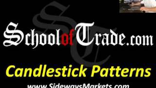 Candlestick Patterns Technique How Day Traders use them for Profit