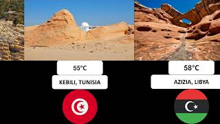 Hottest Places on the Earth  |  Comparison Video