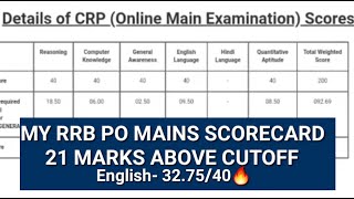 MY IBPS RRB PO MAINS SCORECARD 2022 🔥(CLEARED)