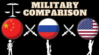 Military Comparison | China VS Russia VS United States Of America | Complete Military Data