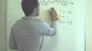 Maths - Negative Numbers