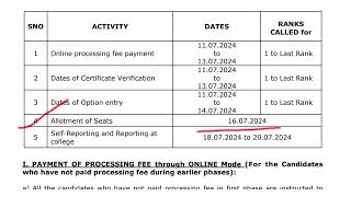 ap polycet 2nd counselling dates 2024 | ap polycet 2nd Phase 2024 | ap polycet 2024 final counseling