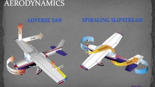 Private pilot test prep. FAA Oral checkride prep. Cheat sheet !