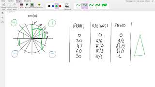 # 29 - La funzione seno