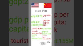 Usa vs china #geography