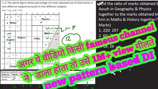 New Pattern based DATA INTERPRETATION for SBI  and RBI  || #sbiclerk #rbiassistant