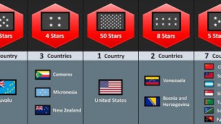 How Many Countries Have The Same Number of Star