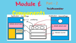 Ionic 5 - 04  Module & component - Part 2