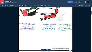 Grade 7 Social Studies Non Arab Modern Japan and Economic Activity Part 1