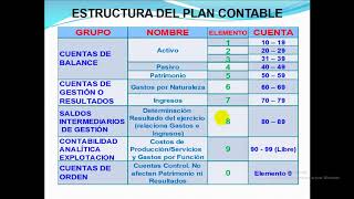 cuentas contables estudio alerta contable