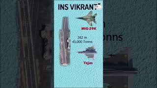 Ultimate Aircraft Carrier Showdown: Vikrant vs Liaoning vs Gerald