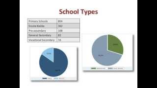 Education Survey 2012