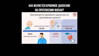 Как меняется кровяное давление на протяжении жизни? #кровяноедавление #гипертония #давление #кровь