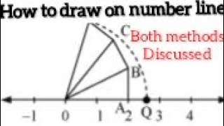 how to draw root 2 and so on number line both methods discussed