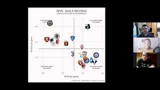 Pensieri sparsi sulla lotta Scudetto