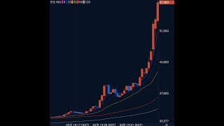 코인의 무서움 업비트 웨이브 코인