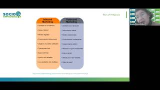 Sesión 2: Elaboración de Plan de Negocio