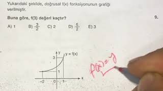 Bir Sorum Var | Matematik - Fonksiyon Grafiği - M0005