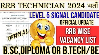 RRB TECHNICIAN Gread 1(Signal) 🚦 Qualification & RRB Wise Vacancy List #railway #mumbai #technician