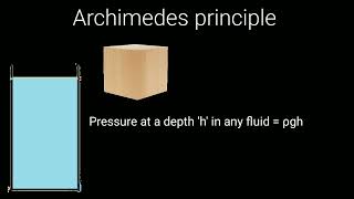 Archimedes principle | Archimedes principle class | Buoyancy | Archimedes