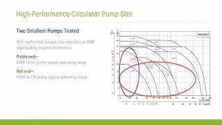 GPG  Outbrief 16: Small Circulator Pumps with Automated Control