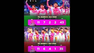 Jaipur Pink Panthers' Performance After 11th Match 🤼