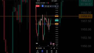 CPI setup for Gold - SGC