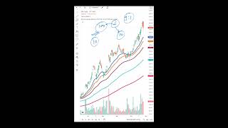 SKY GOLD 1 के बदले 9 BONUS SHARE | INVESTORS अब क्या करें? #skygoldshare #stockmarketbonusshare