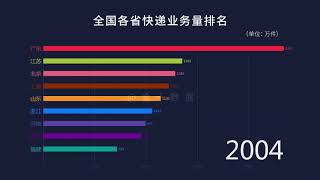 全国各省快递业务量排名，中国已成为全球最大快递国！