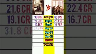 Jawan Vs Kalki 2898ad Box Office Collection Comparison😀 #shorts #viral #movie